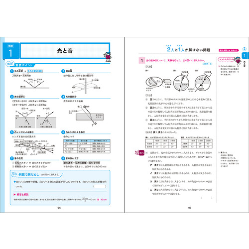 商品写真