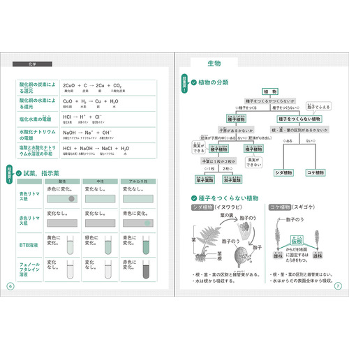 高校入試 合格BON！|高校入試 合格BON！ 理科 新装版